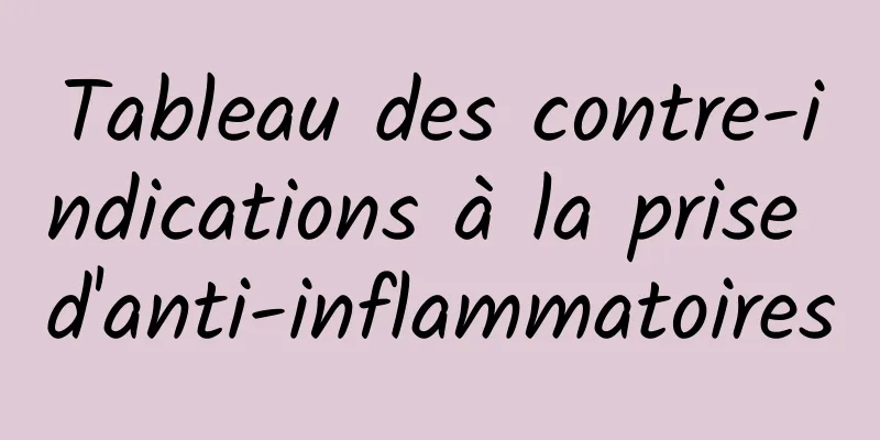 Tableau des contre-indications à la prise d'anti-inflammatoires