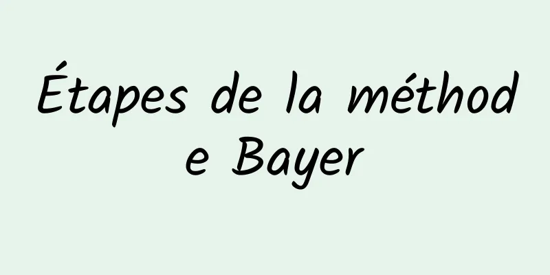 Étapes de la méthode Bayer