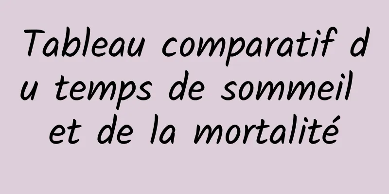 Tableau comparatif du temps de sommeil et de la mortalité